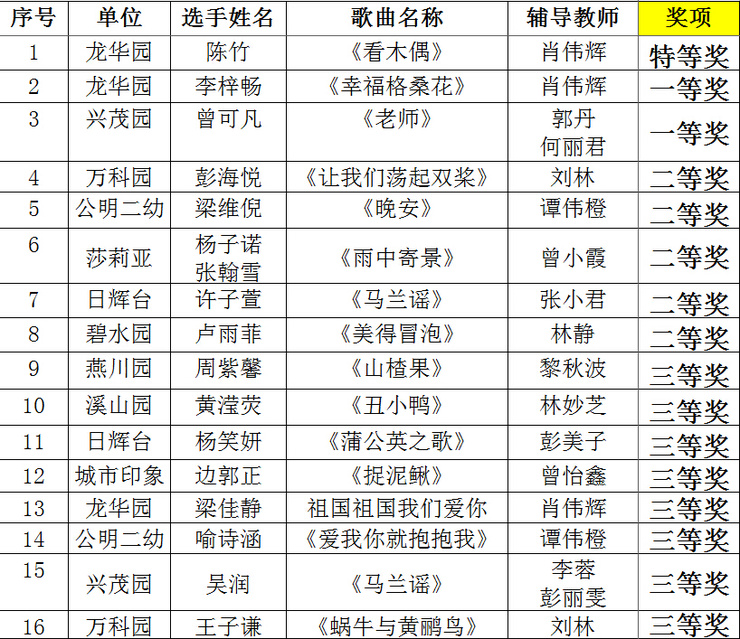 幼儿组获奖名单